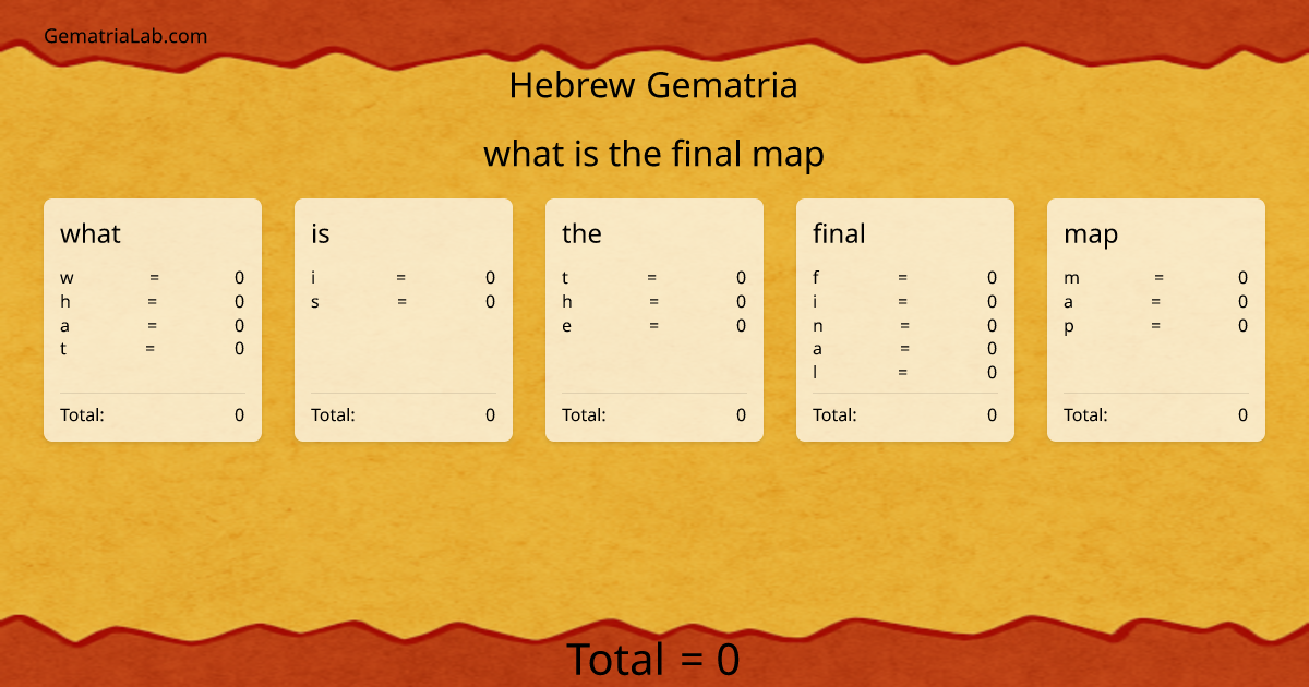 what is the final map in hebrew Gematria